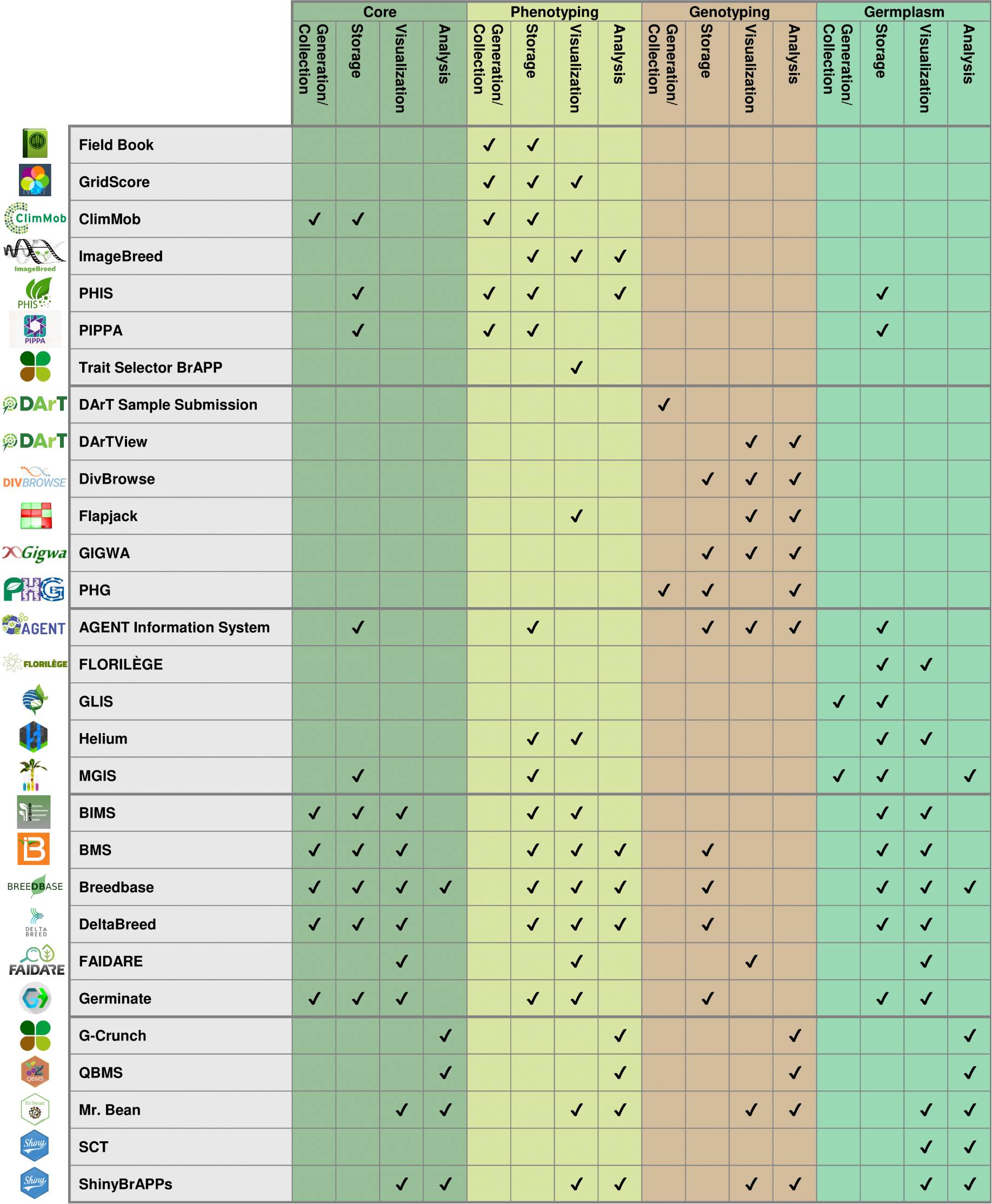 Figure 2: A summary of all the tools described below and the general areas each tool is designed to handle