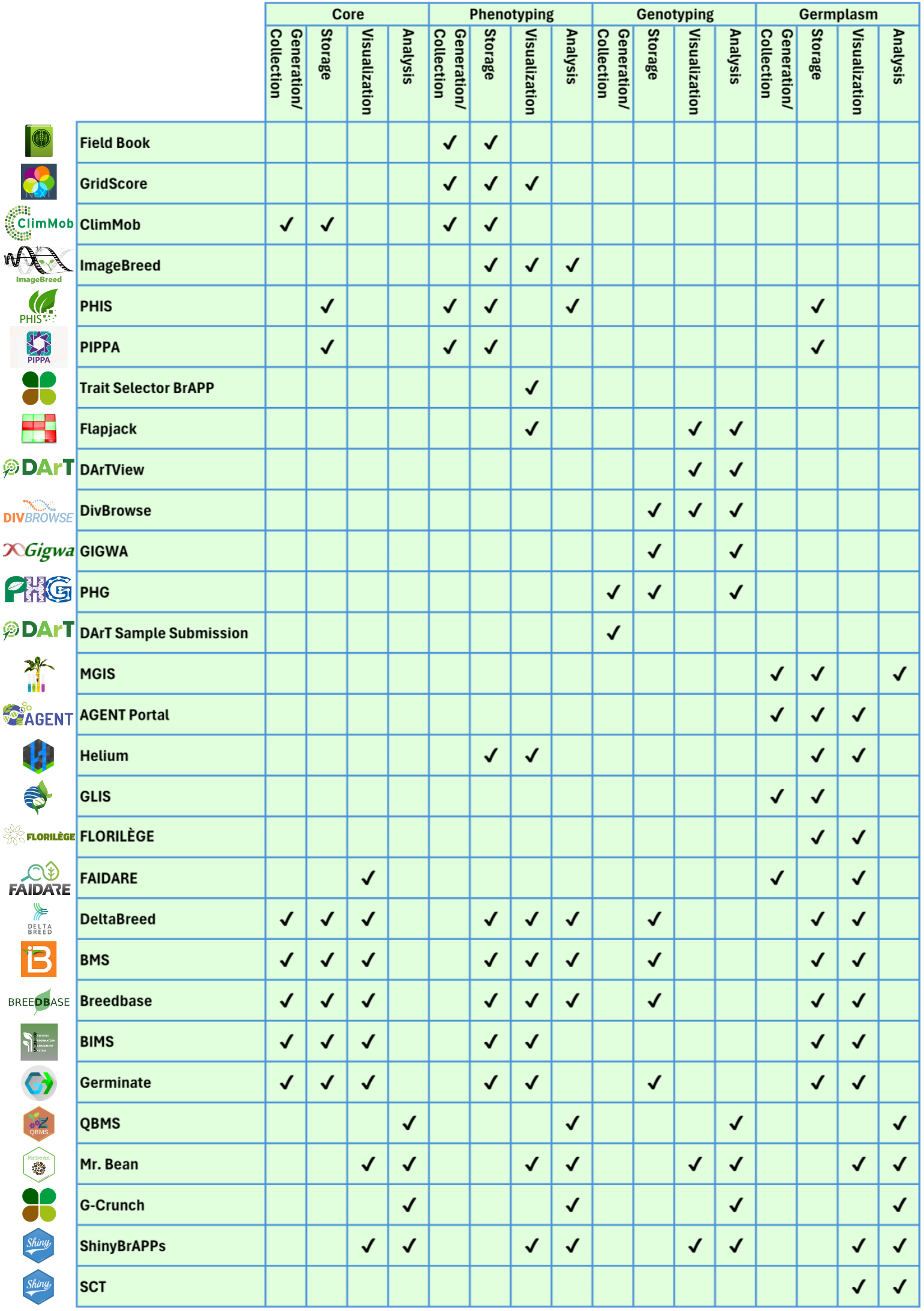 Figure 2: A summary of all the tools described below and the general areas each tool is designed to handle